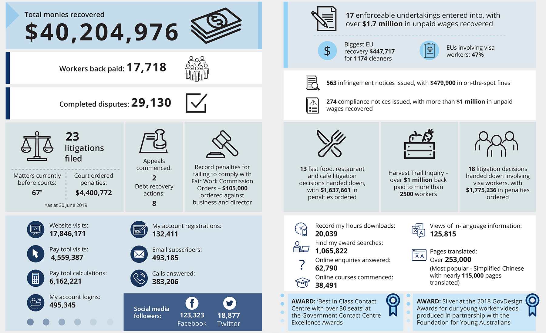 Fair Work Ombudsman Annual Report 2024 Raf Britteny